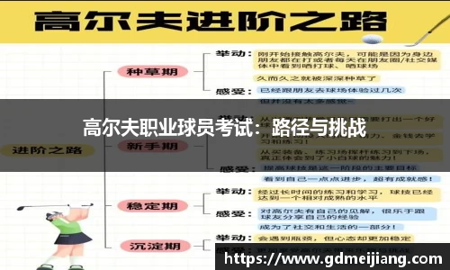 高尔夫职业球员考试：路径与挑战